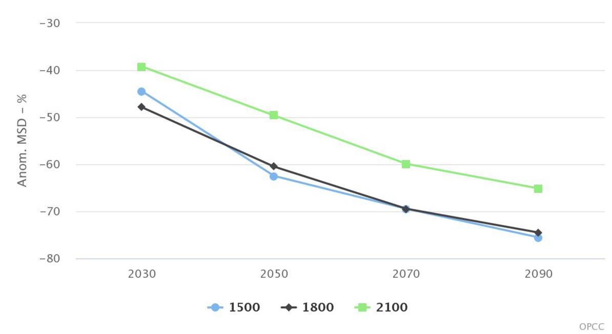 disminucion manto nieve